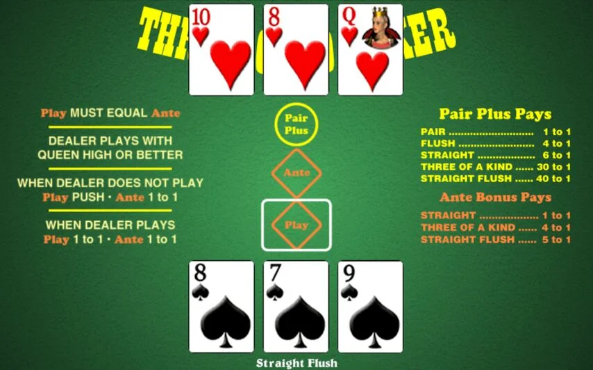 Online poker sites for us players