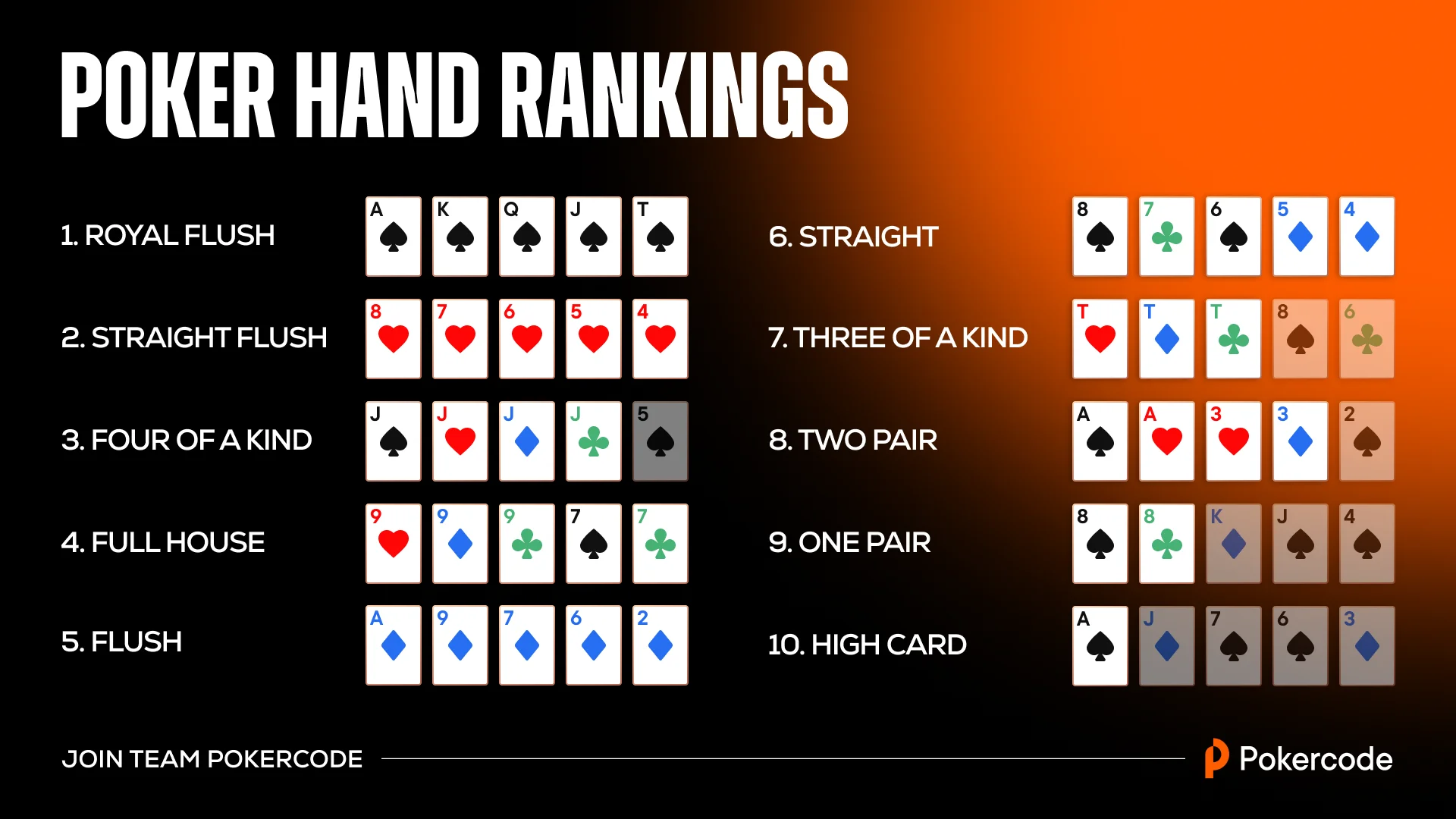 What are the best hands in poker